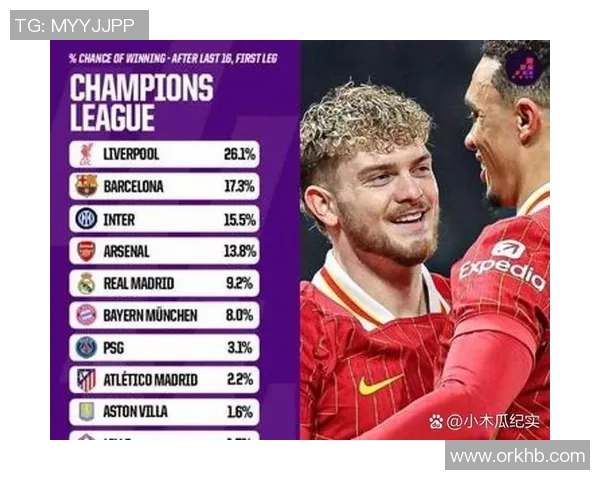 本菲卡大胜利物浦6-2友谊赛数据分析揭示惨败原因 本菲卡大胜利物浦6-2友谊赛数据分析揭示惨败原因